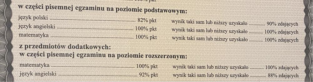 Korepetycje z matematyki