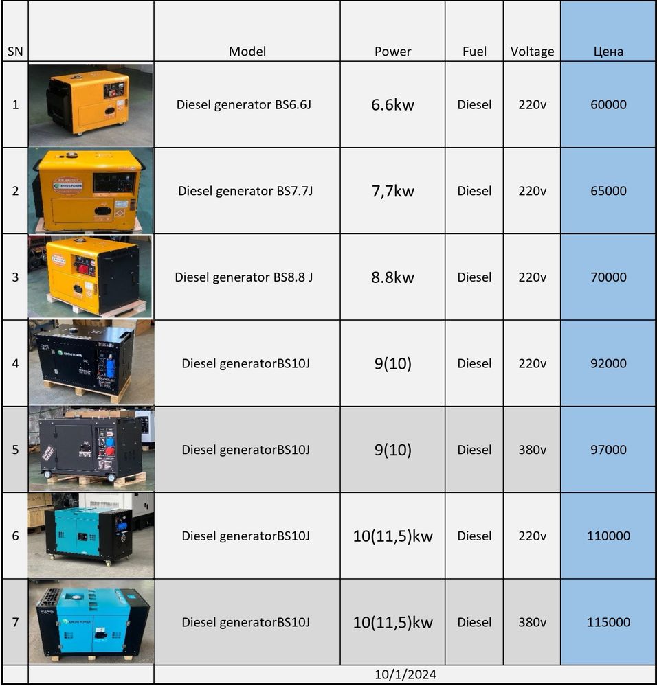 Дизельный генератор 14KVA . 11,5 kВт. 380В ( 3 фазы)