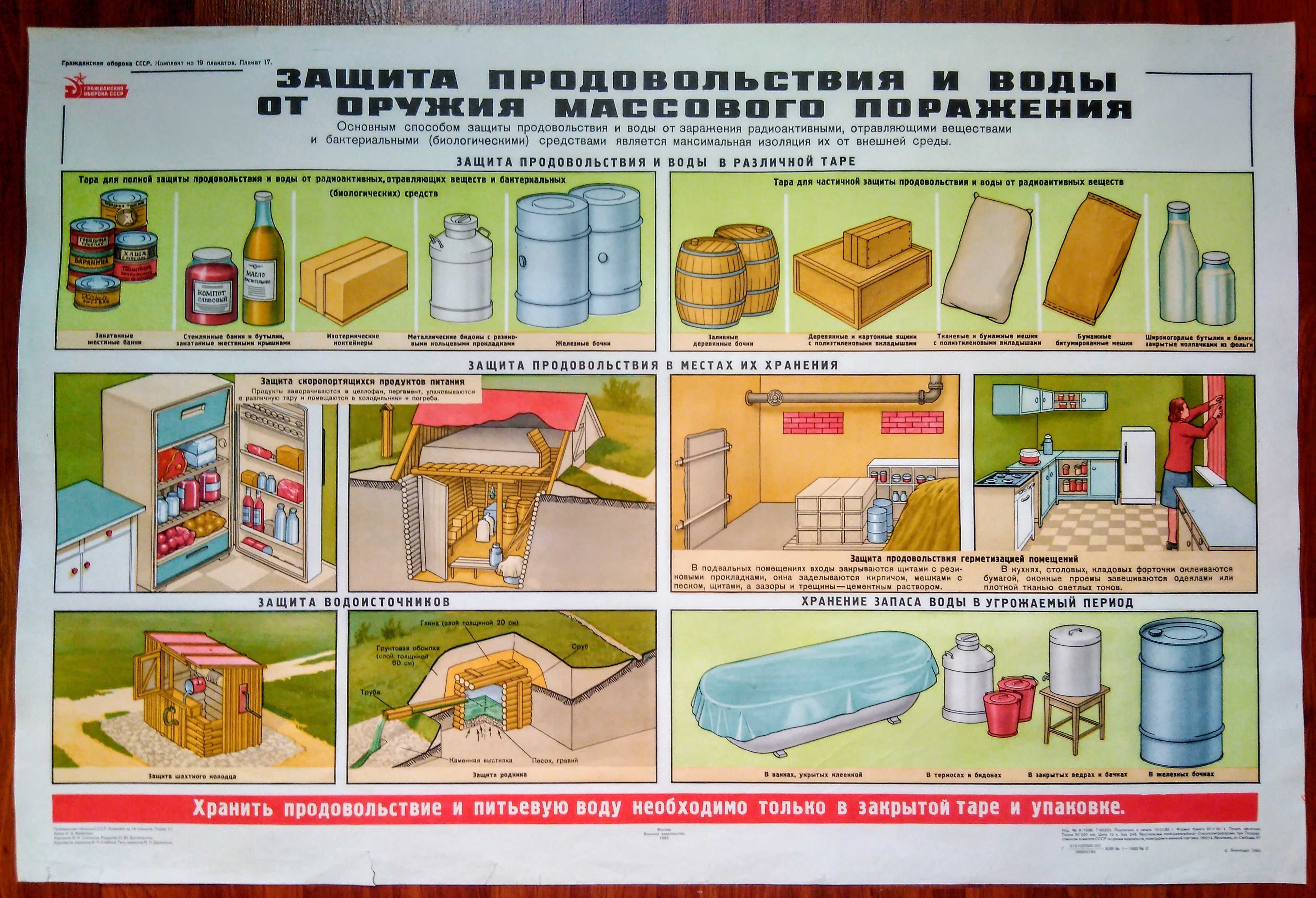 плакаты "Гражданская оборона"