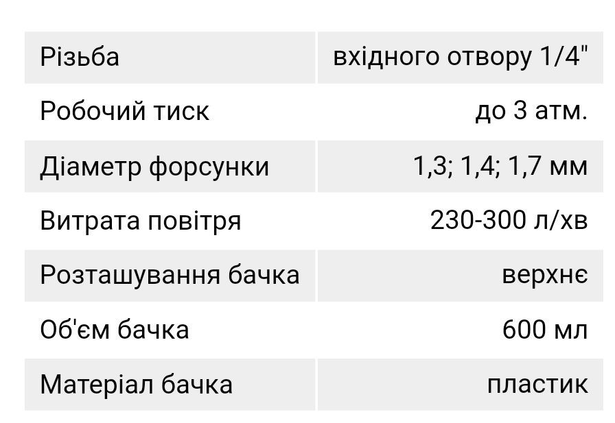 Краскопульт HVLP 3 форсунки в комплекте 1.3 1.4 1.7 высокое качество