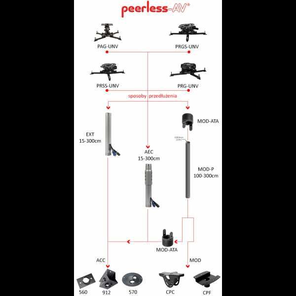 Peerless PRG-UNV uchwyt sufitowy do projektora