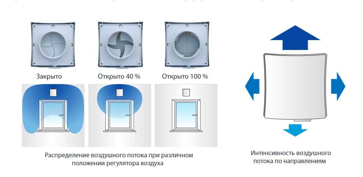 Провітрювач стінний на сонячних батареях ВЕНТС ПСС 102