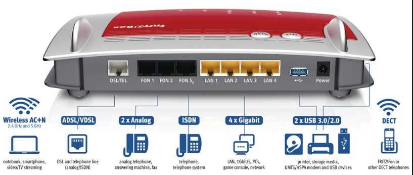 Sprzedam router AVM FRITZ!Box 7560 WLAN AC 1200  2.4GHz+5GHz + gratis