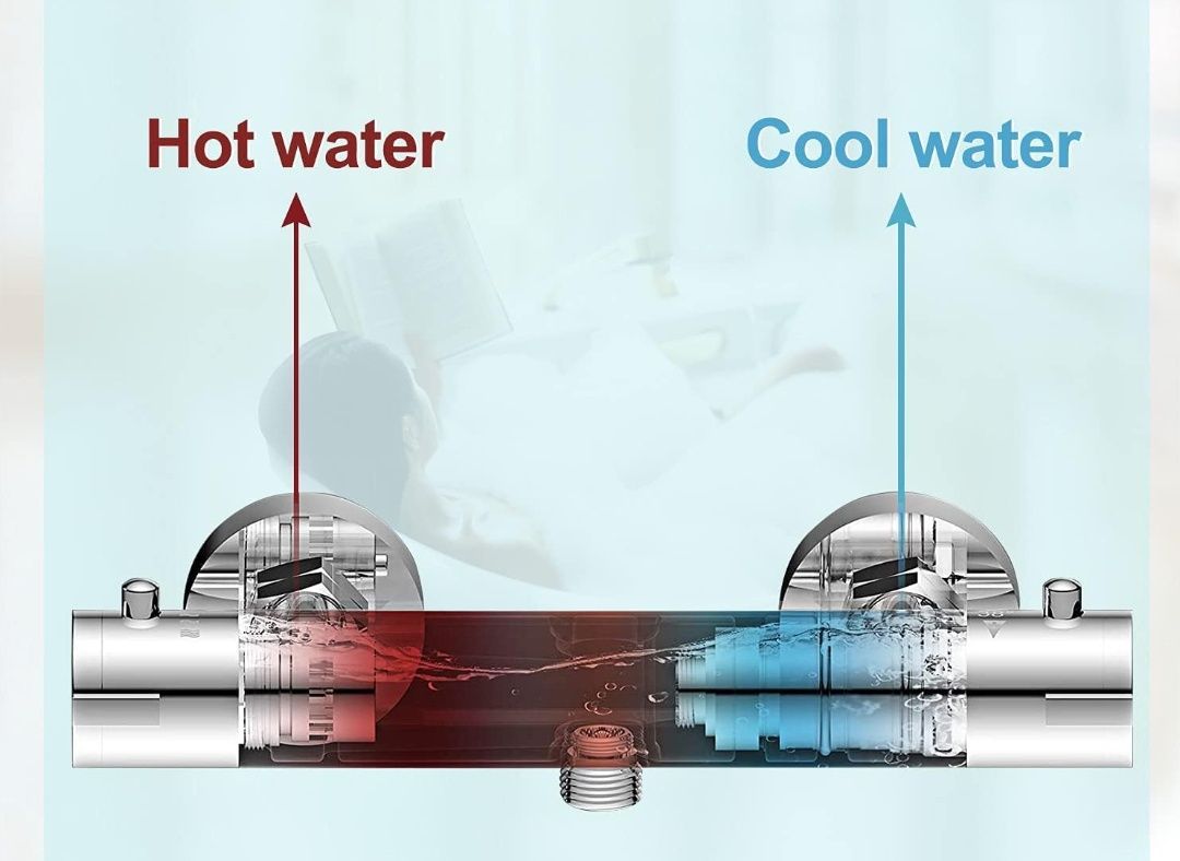 Bateria prysznicowa Sumeber z termostatem