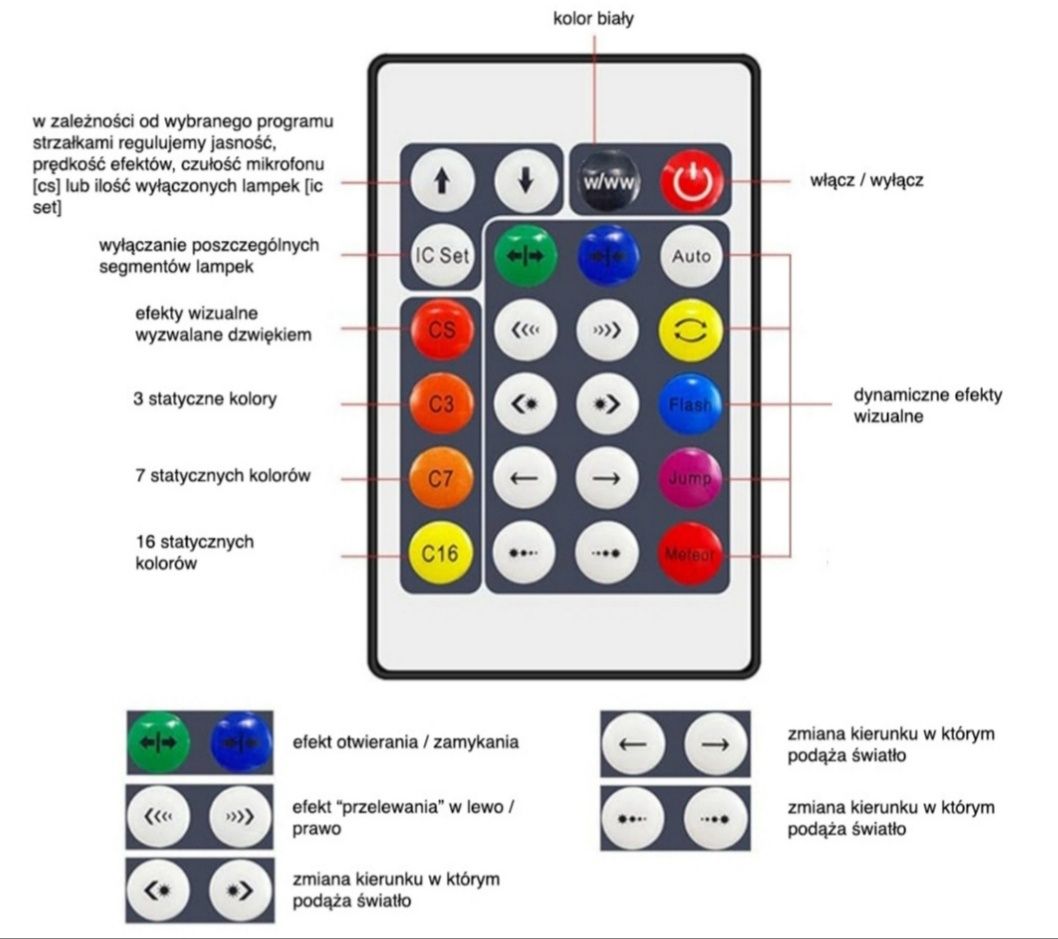 Inteligentne oświetlenie Led DIY 10m dekoracyjne okolicznościowe BT