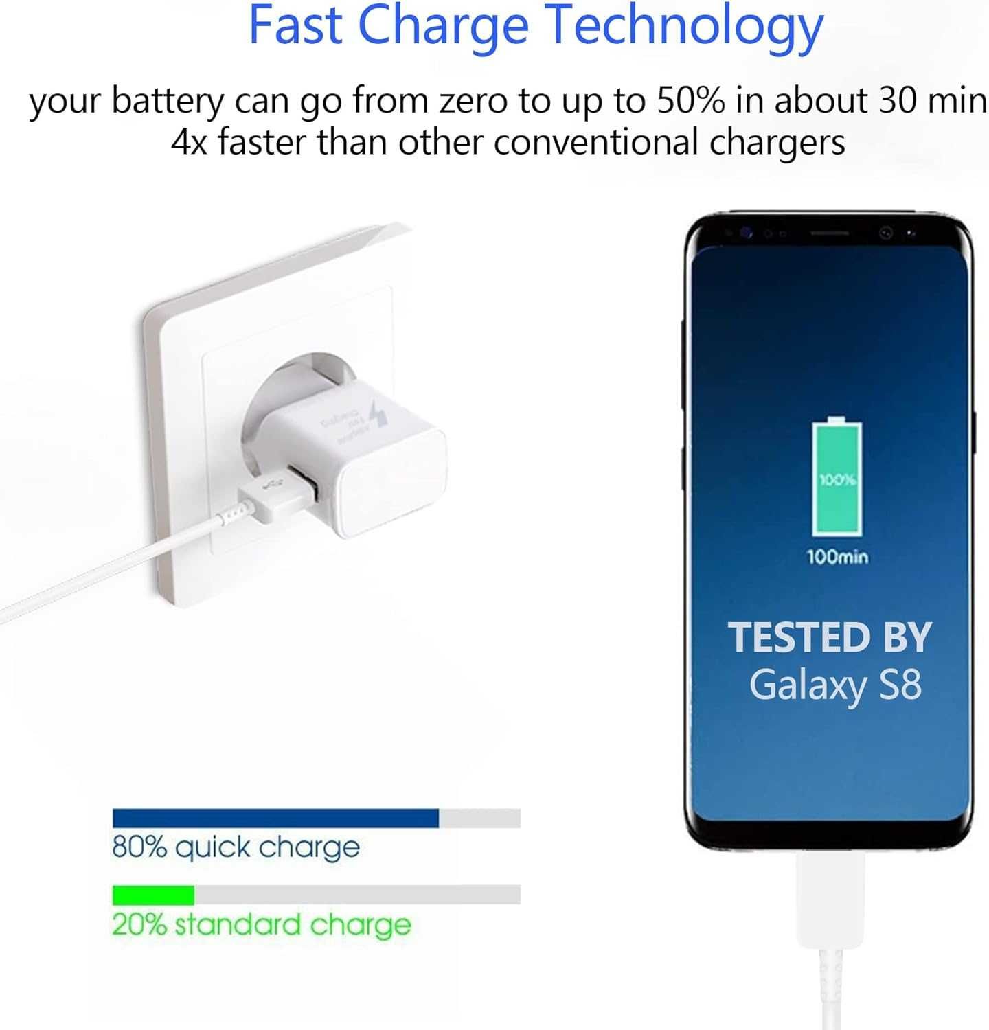 Ładowarki zasilacze 2 szt. z kablem USB C szybkie ładowanie UNI białe