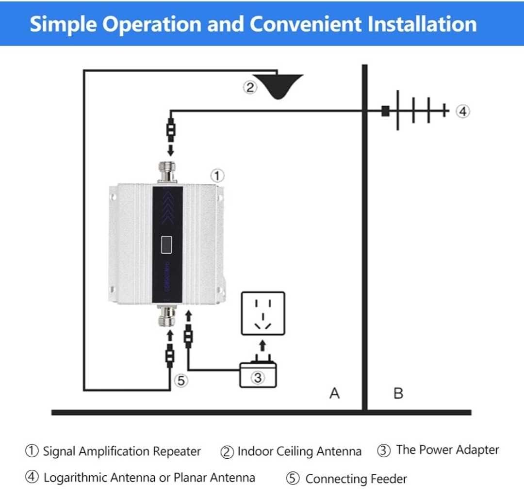 Wzmacniacz Sygnału Repeater Signal Booster 100-240 V GSM900 MHZ