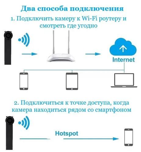 маленькая камера наблюдения | Wi-Fi, микрофон, запись по движению