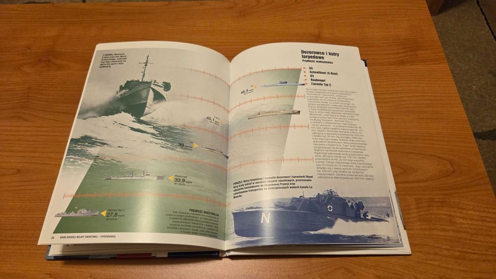 Okręty II wojny światowej – Porównanie broni (Almapress 2015)