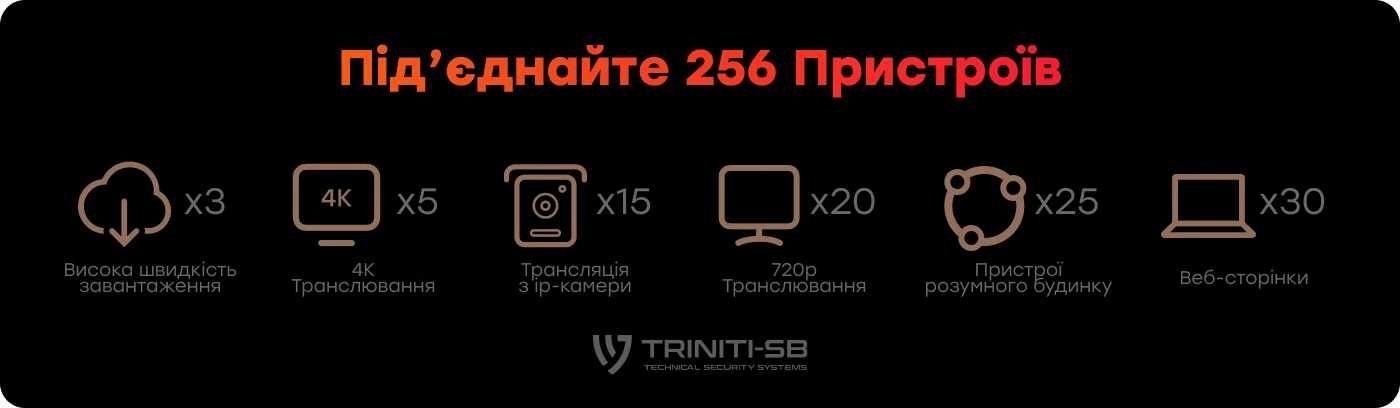 Новый Mesh WiFi 6 Гигабитный 5 ГГц Роутер Cudy WR3000 Open vpn