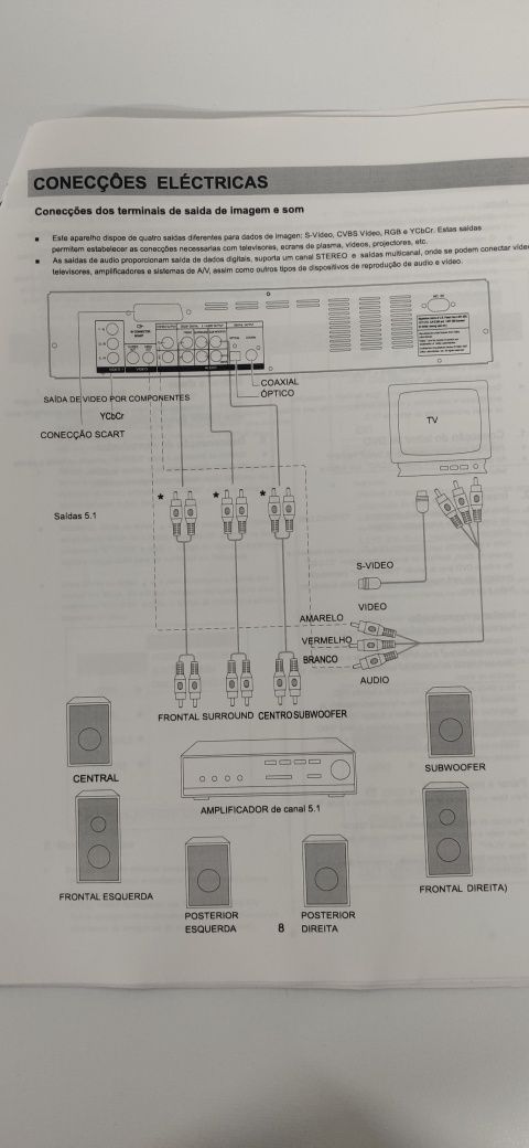 Leitor DVD Cyberhome