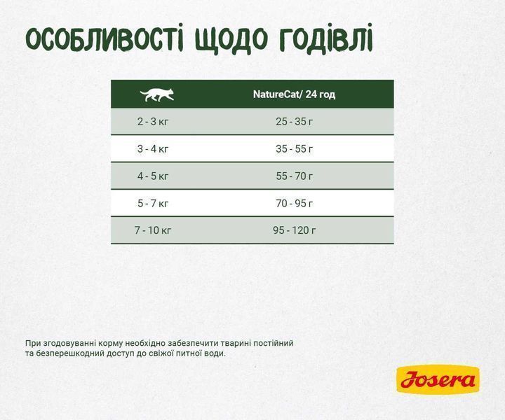 JOSERA NatureCat 10кг Беззерновий корм для активних котів