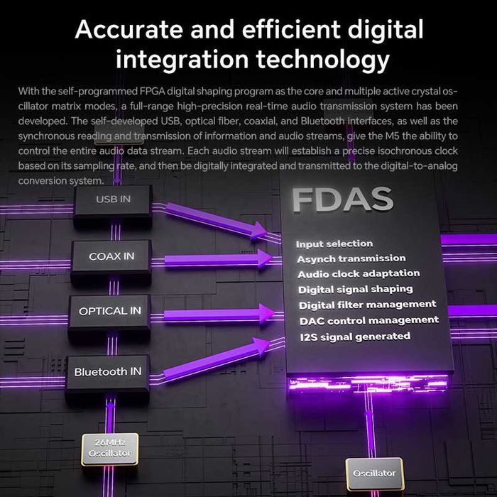 ‼️ ЦАП TempoTec MARCH V M5 Limited Version (Bluetooth/EU Plug) 2050мВт