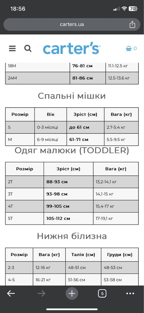 Зимовий комбінезон для дівчинки Carters 4T