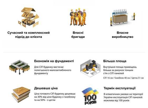 Енергоефективний будинок 116 м2 за 45 днів з СІП панелей в Березані