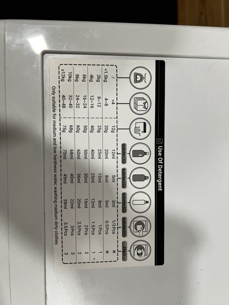 Pralka Haier HW90