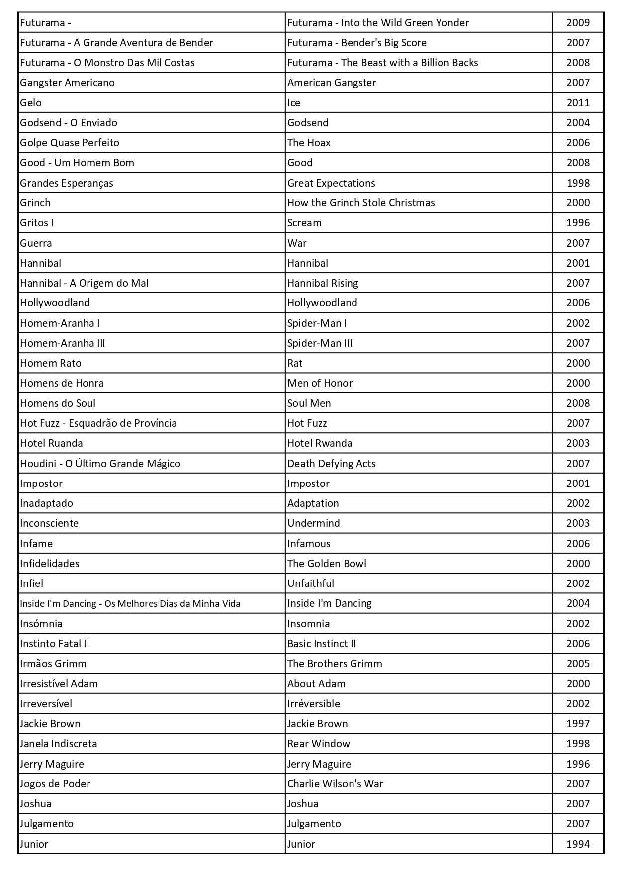 Coleção Filmes / Séries em DVD