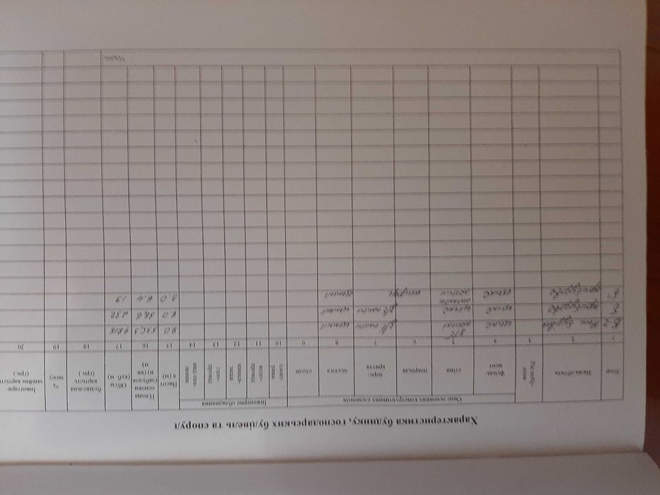 Продається  комерційна нерухомість, склад, цехи, офіс, будівля фабрика