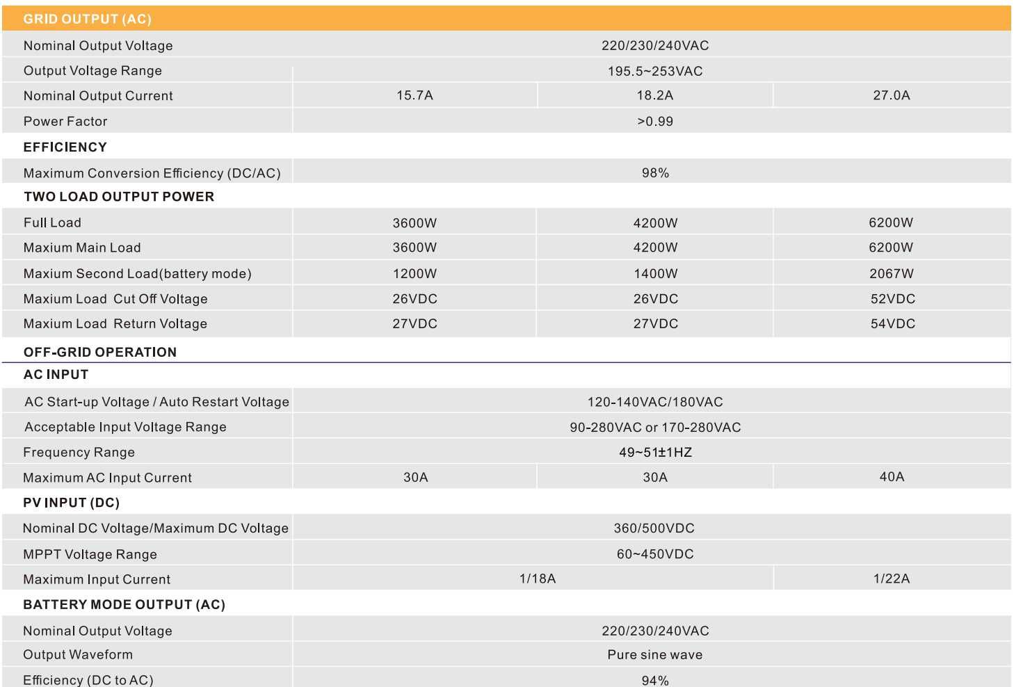 Інвертор Welion Orange Eco 4.2K/6.2K