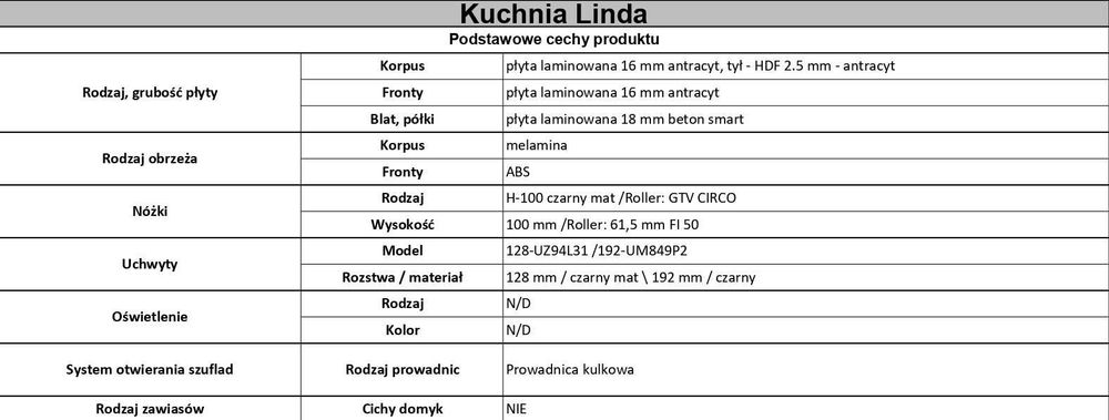 Bufet Kredens Kuchenny Linda Antracyt Zestaw  + Blaty