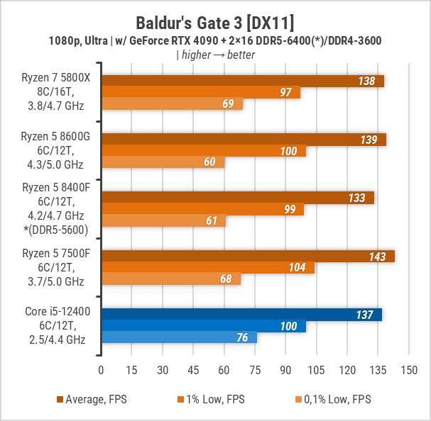 ПРОЦЕСОР AMD Ryzen 5 8400f (Tray версія)
