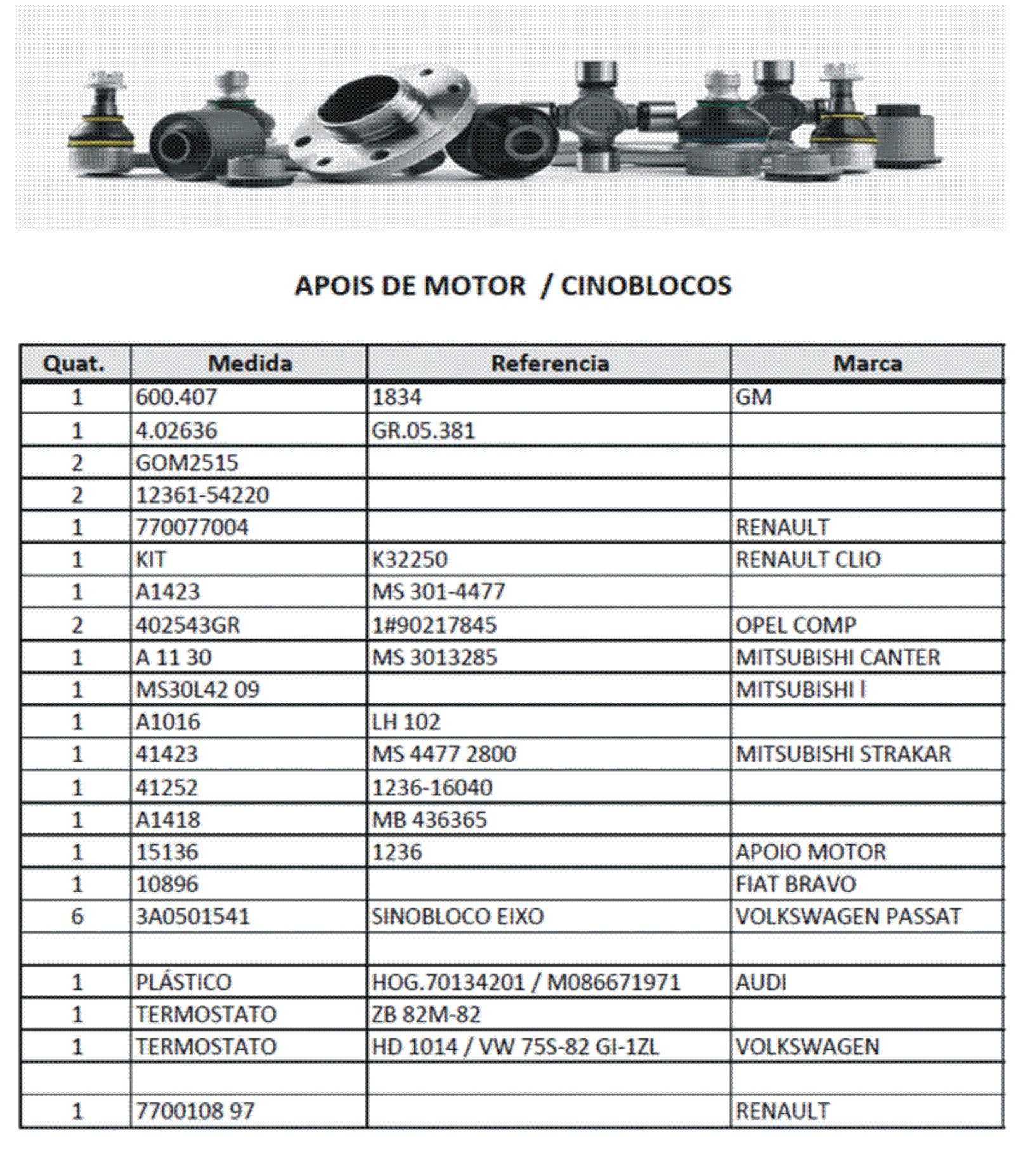 Lote de Peças para Automóveis (Venda de Stock)