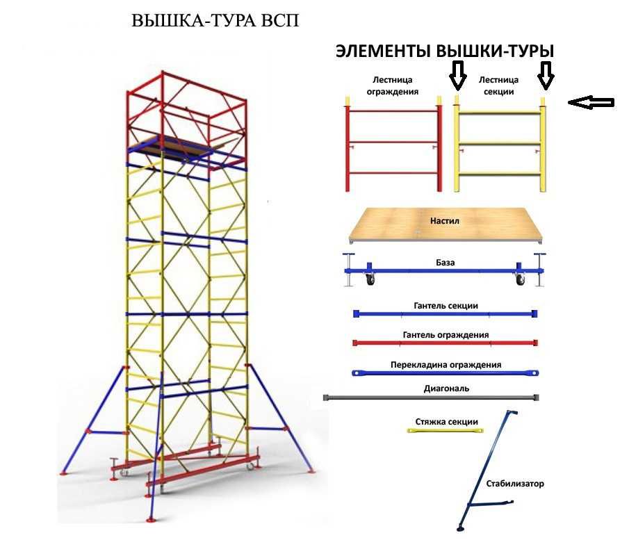 вышка тура, вишка тура ліса будівельні мастеров Доставка безкоштовна