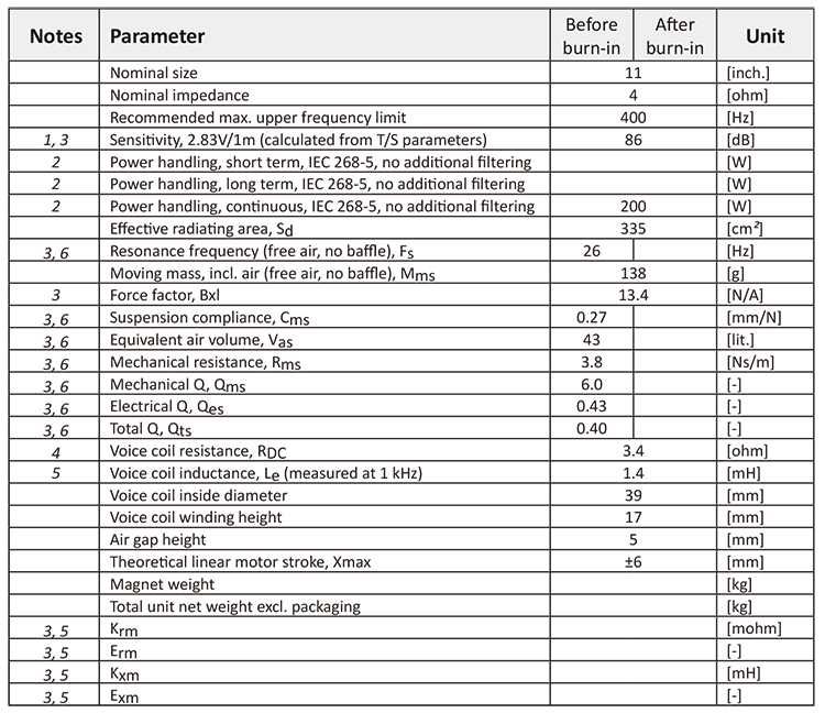 -40% NOWY płytki głośnik niskotonowy Wavecor SW280WA01 z. za 179 000zł