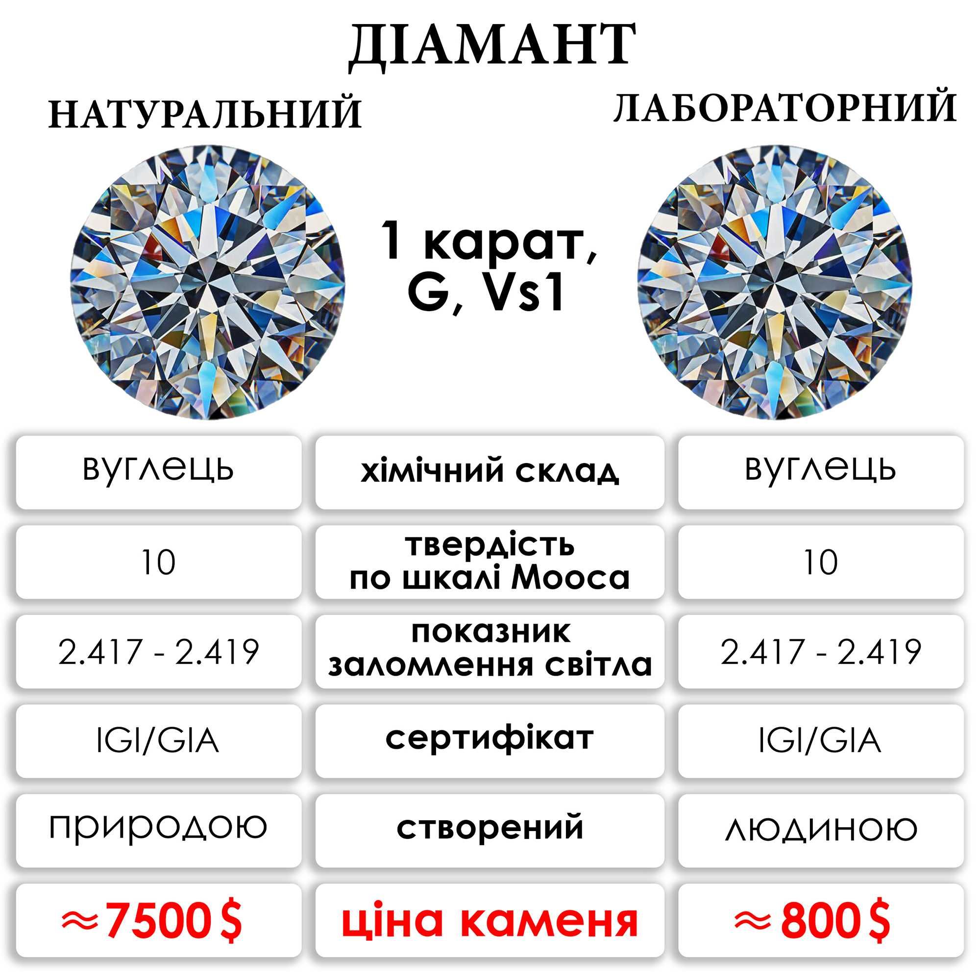 Бриллиант 2 карата ПРИНЦЕССА Lab Grown Diamonds CVD. СЕРТИФИКАТ IGI