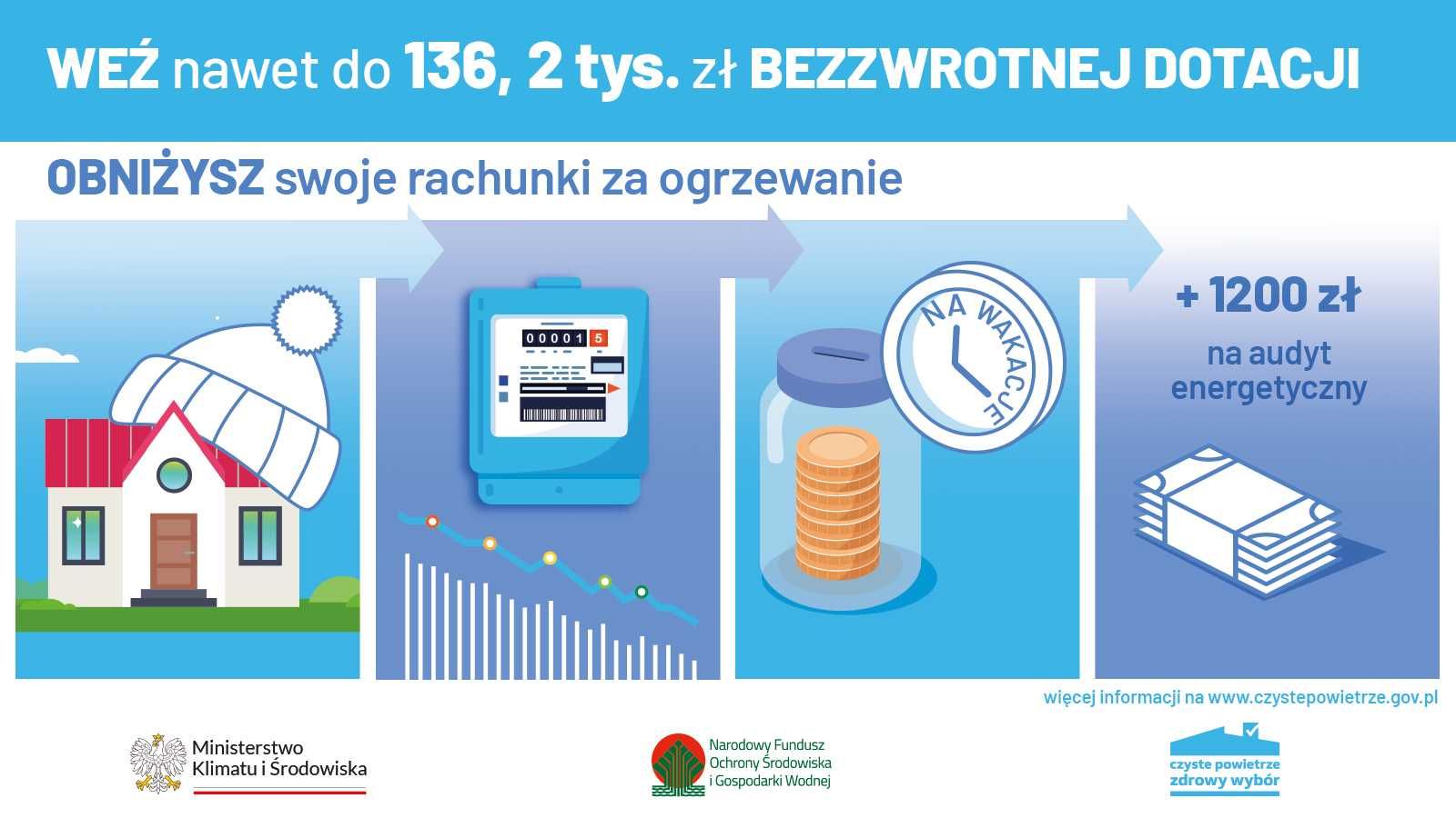 Docieplenia i termomodernizacja budynków z dofinansowaniem do 100%