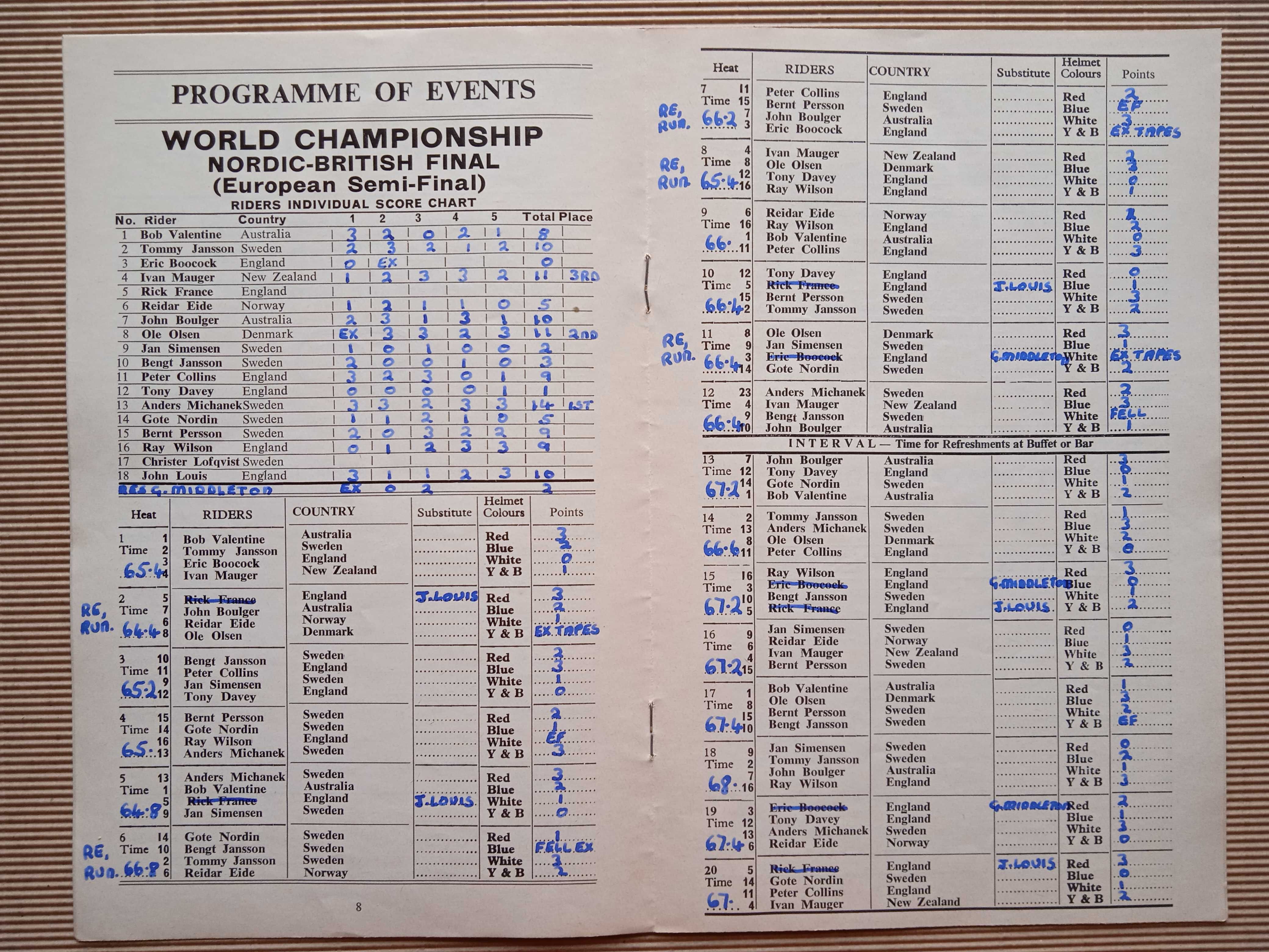Program żużlowy IMŚ Finał Nordycko-Brytyjski 1973 Coventry