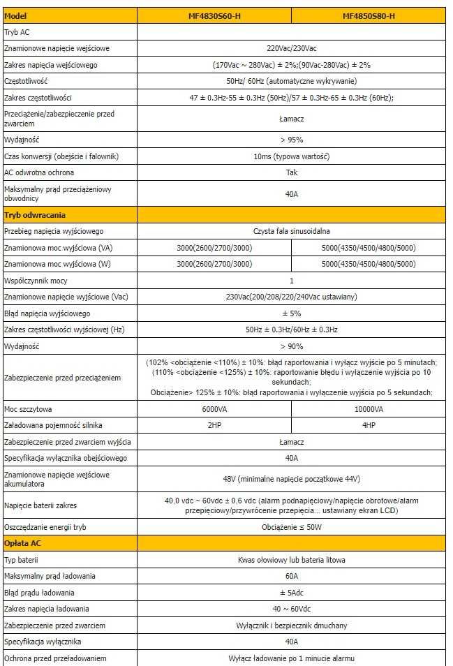 Hybrydowy inwerter solarny off-grid SRNE 10kW/5kW-48 MPPT 500V