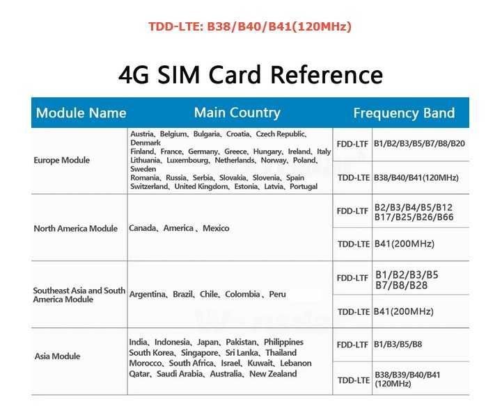 Камера видеонаблюдения поворотная уличная  4K, 8 Мп, 4G, SIM