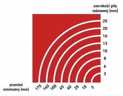 Piła taśmowa do drewna stolarska protool  SBP 285 ciesielska