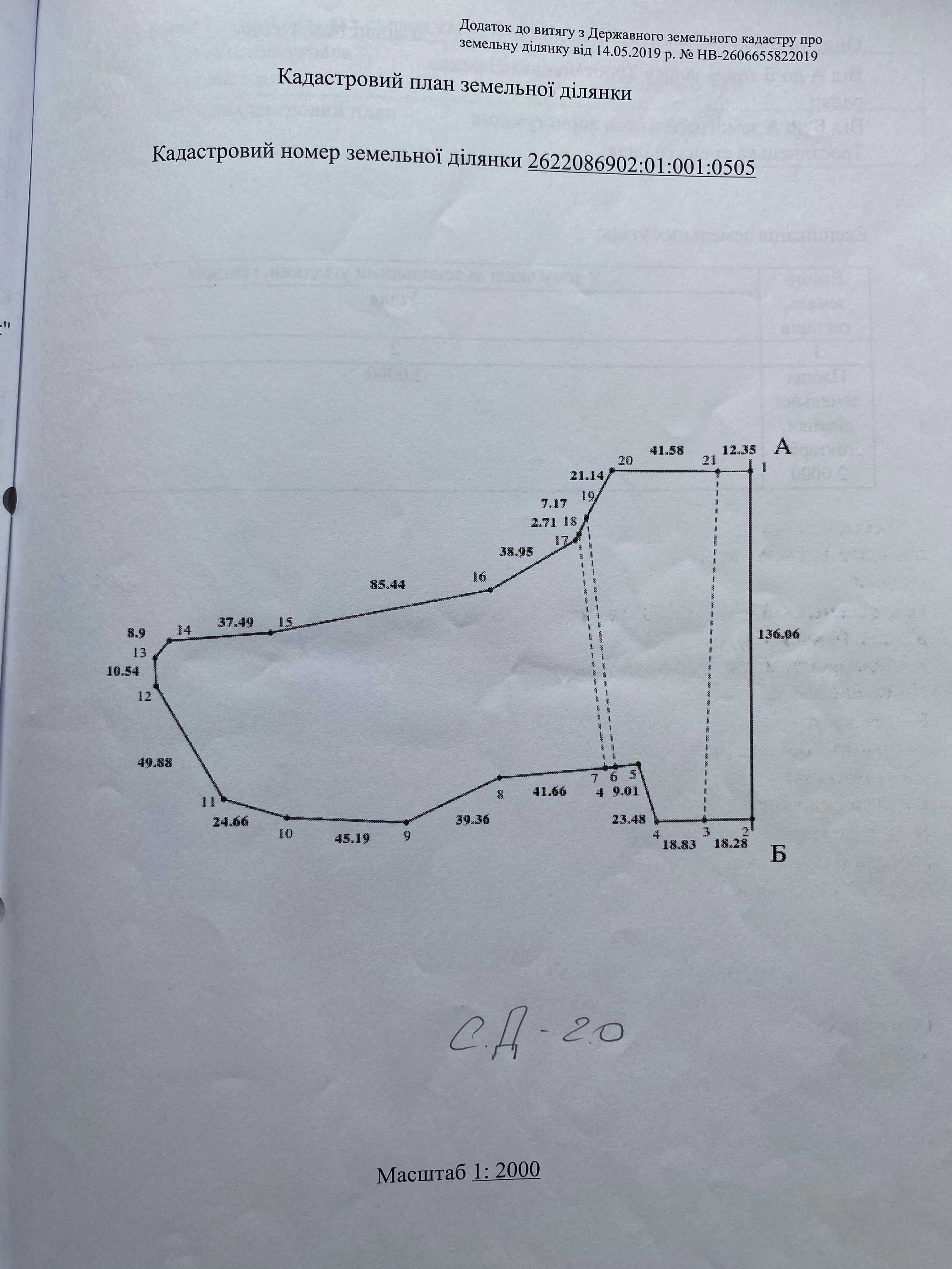 земельна ділянка