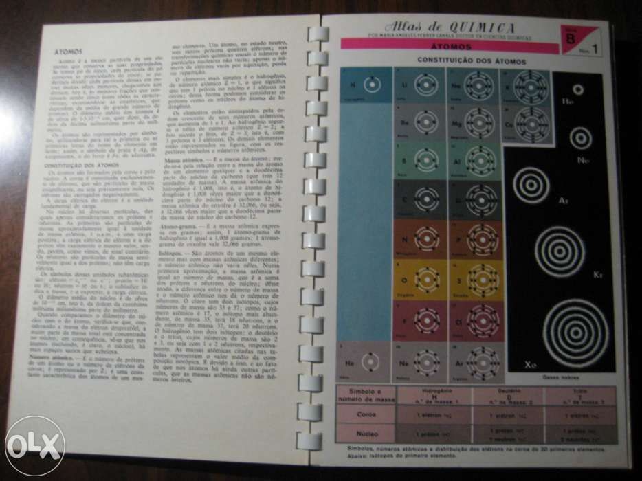 Atlas de Química