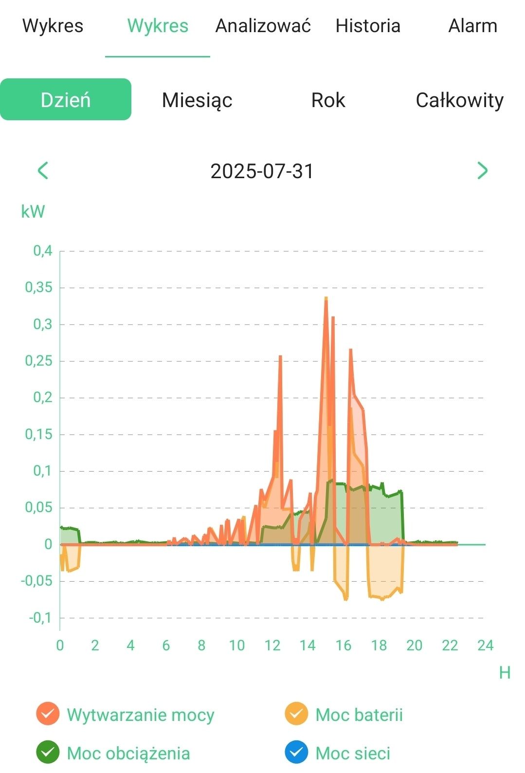 EASUN Moduł WiFi Dataloger