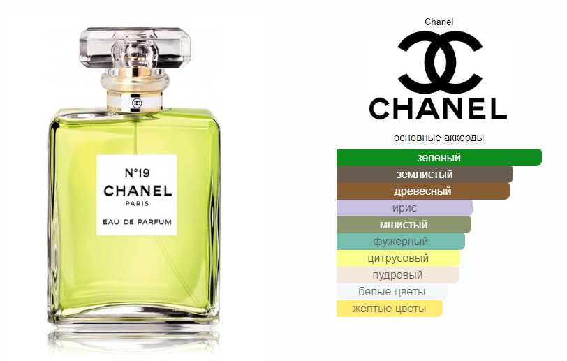 Новый Chanel №19 EAU DE PARFUM # 100 M-L# запечатаный