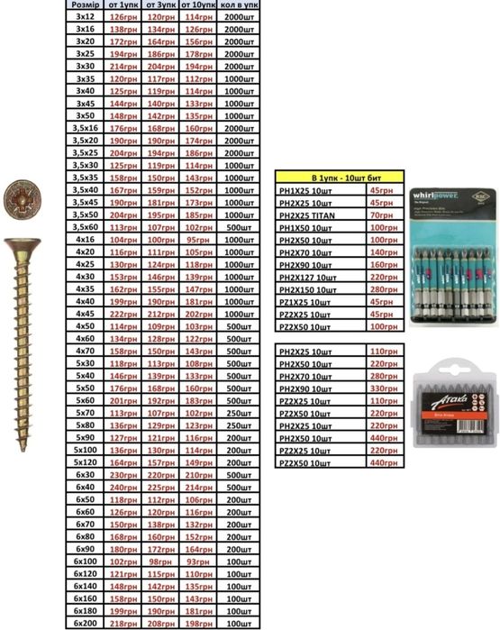 Саморізи фосфатовані (саморезы)