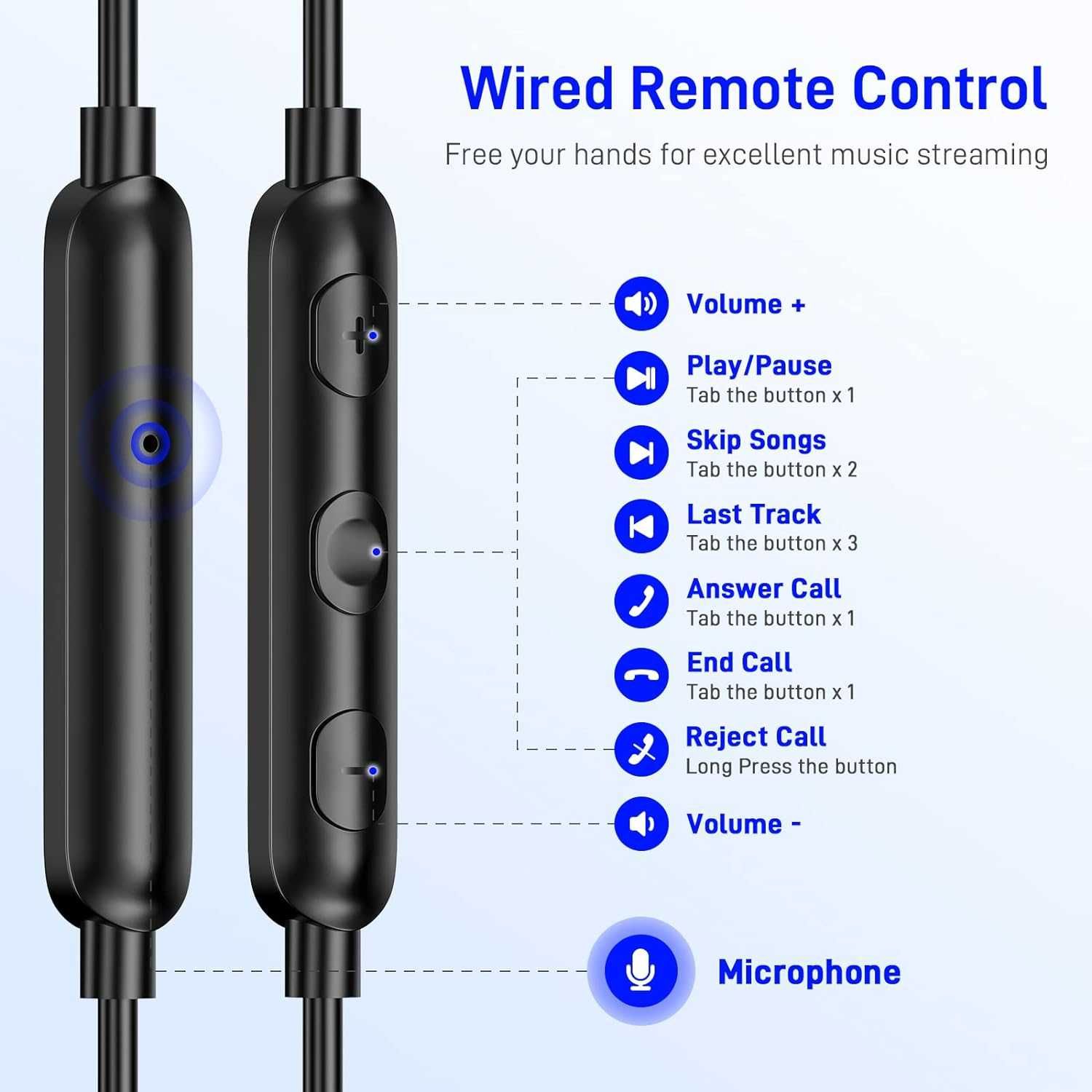 Słuchawki iMangoo USB-C G6 Niebieskie