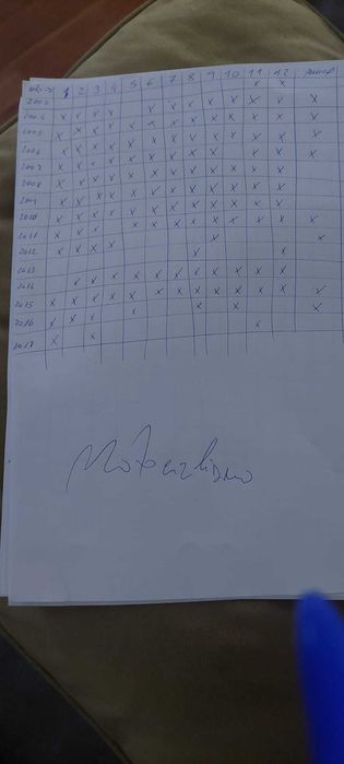 Vendo Revistas Motociclismo e Moto Jornal de 2003 a 2017.