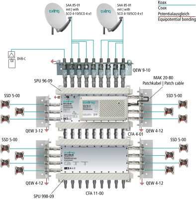 Multiswitch Axing SPU 998-09 9/8