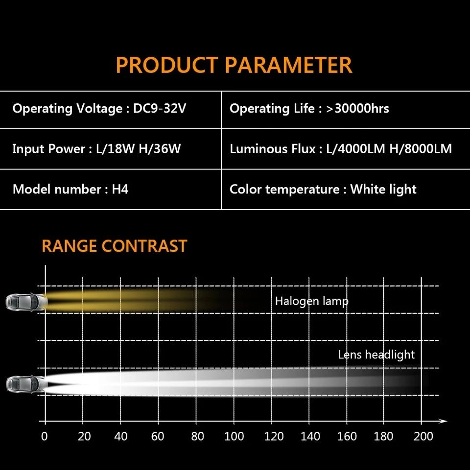 Комплект світлодіодних BI-LED міні лінз H4 ламп Y9D 80W 12-24V Y6D Y9D