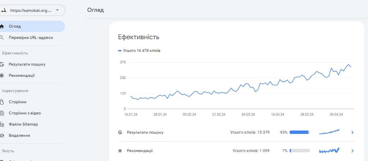 Продається діючій Інтернет магазин Електротранспорту - домен / хост +