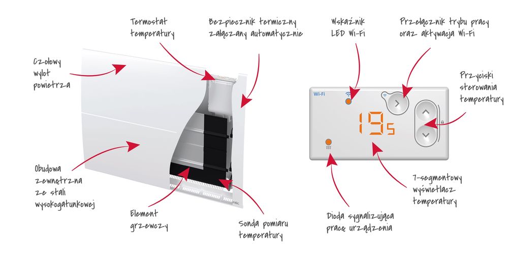Grzejnik elektryczny Furno Wi-Fi Atlantic 2000W