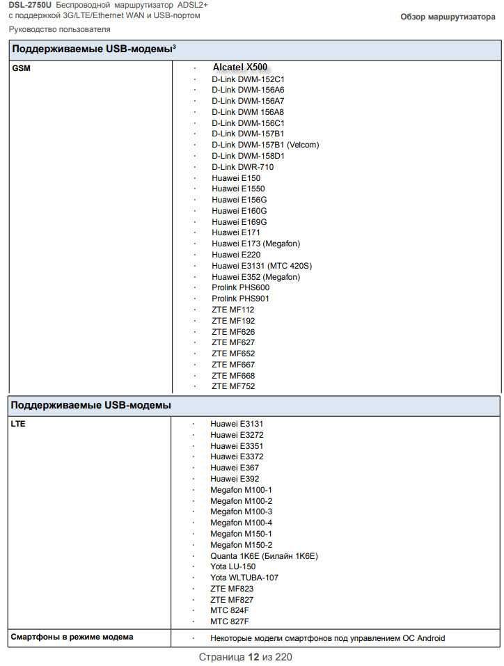 ZTE H108N. Роутер WiFi с поддержкой 3G/LTE/Ethernet WAN и USB-портом