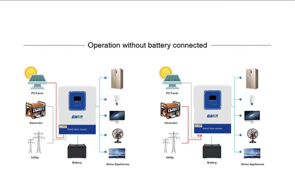 Гібридний сонячний інвертор EASUN 4KW 24V 100А з WiFi