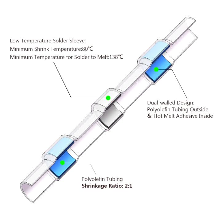 ZŁĄCZKI RURKI KOSZULKI termokurczliwe z cyną 100sz