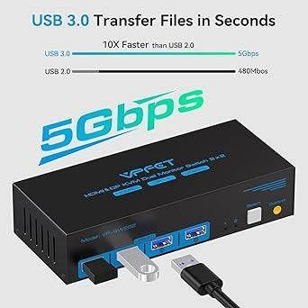 KVM переключатель VPFIT HDMI/DP для 2х мониторов,ПК,USB3.0 8K,4К