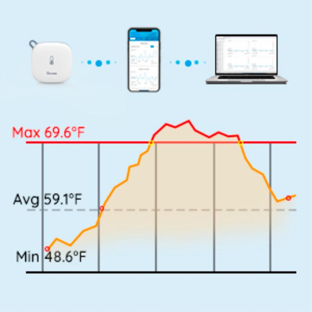Govee WiFi Zdalny monitoring temperatury i wilgotności